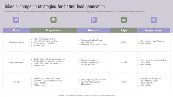 LinkedIn Campaign Strategies For Implementing Marketing Tactics To Drive Slides Pdf LinkedIn Campaign Strategies For Implementing Marketing Tactics To Drive Slides Pdf
