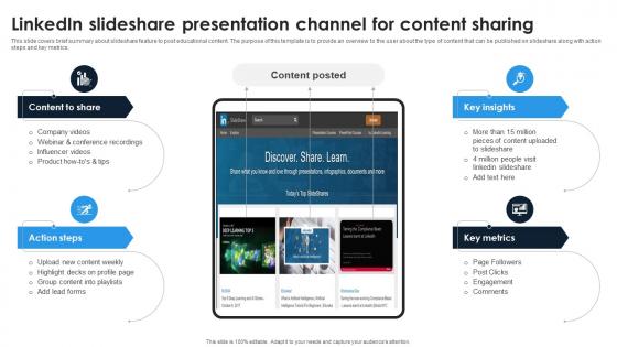 Linkedin Content Strategies Linkedin Slideshare Presentation Channel For Content MKT SS V Linkedin Content Strategies Linkedin Slideshare Presentation Channel For Content MKT SS V