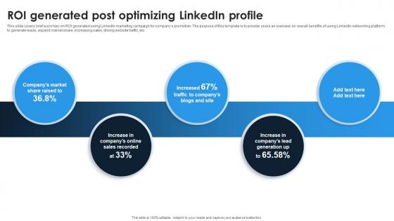 Linkedin Content Strategies Roi Generated Post Optimizing Linkedin Profile MKT SS V