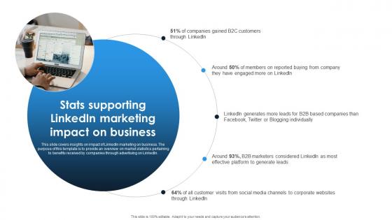 Linkedin Content Strategies Stats Supporting Linkedin Marketing Impact On Business MKT SS V