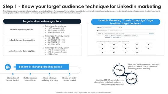 Linkedin Content Strategies Step 1  Know Your Target Audience Technique MKT SS V