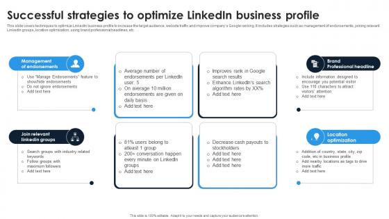 Linkedin Content Strategies Successful Strategies To Optimize Linkedin Business MKT SS V