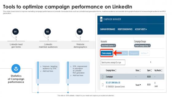 Linkedin Content Strategies Tools To Optimize Campaign Performance On Linkedin MKT SS V