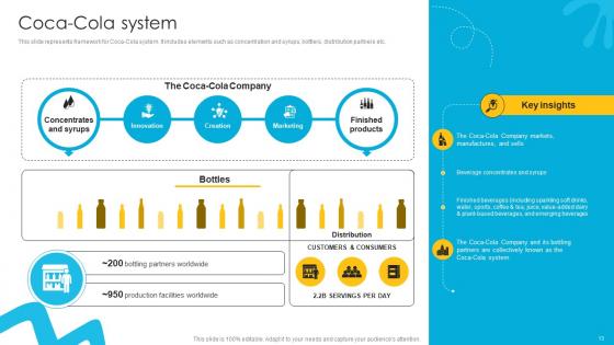 Liquid Refreshment Manufacturer Company Profile Ppt Template CP CD V