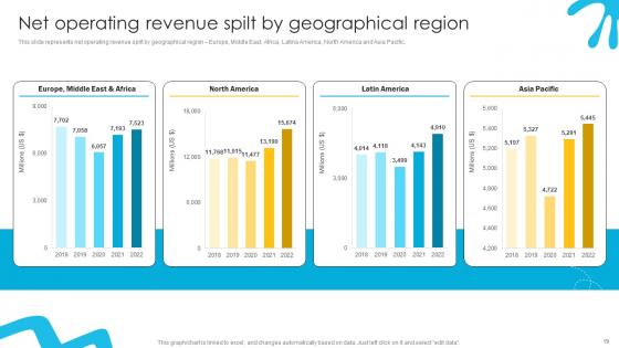 Liquid Refreshment Manufacturer Company Profile Ppt Template CP CD V