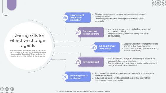 Listening Skills For Effective Agents Of Change Pioneers PPT Example CM SS V