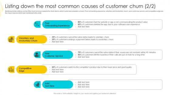 Listing Down The Most Common Strategies To Mitigate Customer Churn Themes Pdf