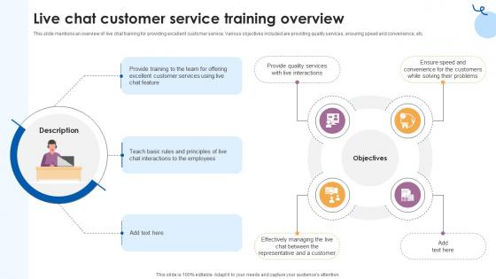 Live Chat Customer Service Training Overview Customer Service Training Ppt Example