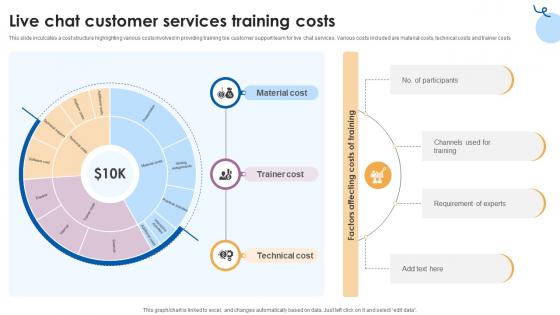 Live Chat Customer Services Training Costs Customer Service Training Ppt Sample