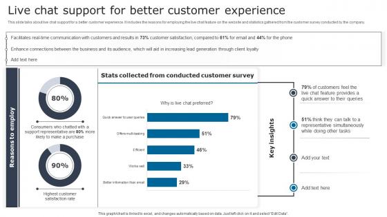 Live Chat Support For Better Digital Signage In Internal Communication Channels Ideas Pdf
