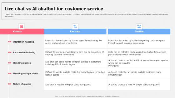 Live Chat Vs Ai Chatbot For Customer Ai Bot Application For Various Industries Rules Pdf Live Chat Vs Ai Chatbot For Customer Ai Bot Application For Various Industries Rules Pdf