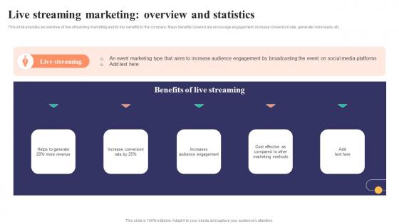 Live Streaming Marketing Overview And Statistics Strategies To Develop Successful Icons Pdf