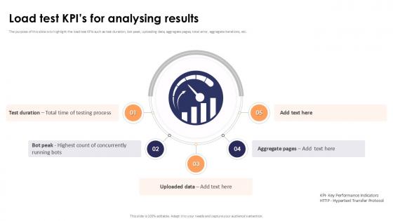 Load Test Kpis For Analysing Results Stress Testing For Robust Ppt Presentation