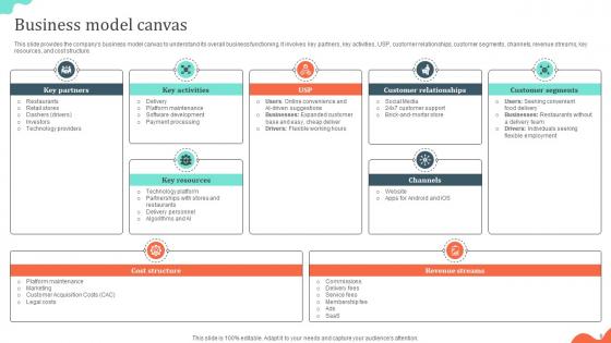 Local Cuisine Delivery Business Model Powerpoint Ppt Template Bundles BMC V