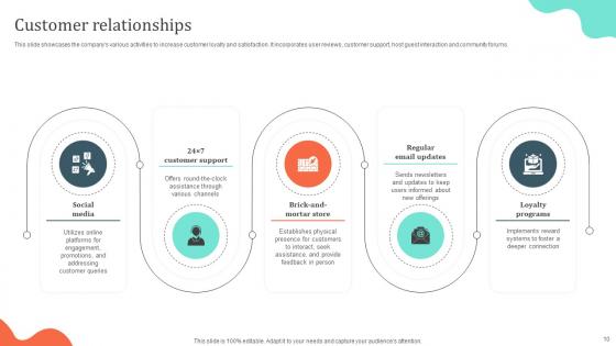 Local Cuisine Delivery Business Model Powerpoint Ppt Template Bundles BMC V