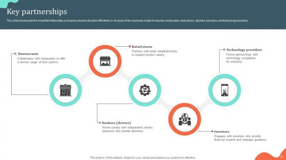 Local Cuisine Delivery Business Model Powerpoint Ppt Template Bundles BMC V