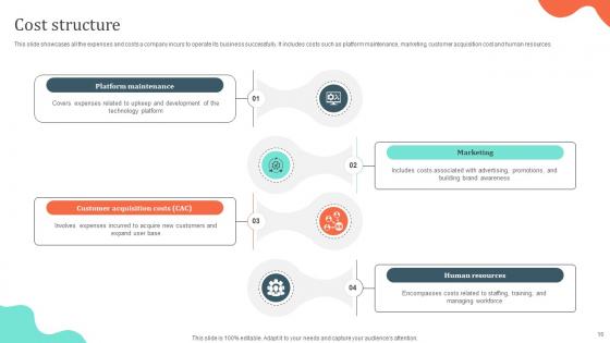 Local Cuisine Delivery Business Model Powerpoint Ppt Template Bundles BMC V