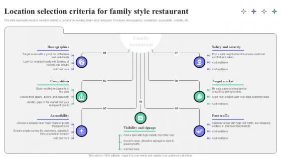 Location Selection Criteria For Family Style Restaurant Strategic Guide To Launching Ppt Slides