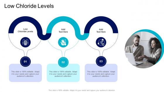 Low Chloride Levels In Powerpoint And Google Slides Cpb
