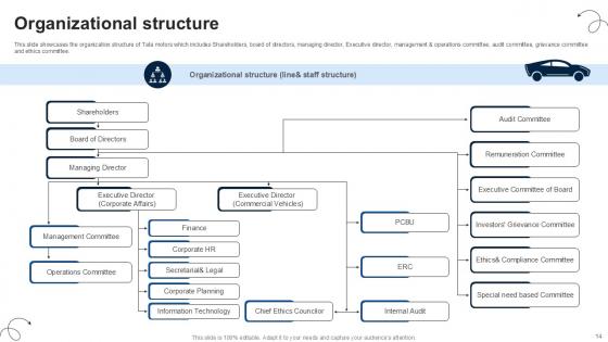 Luxury Automobile Vehicles Company Profile Ppt Presentation CP CD V