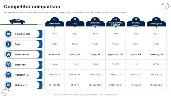 Luxury Automobile Vehicles Company Profile Ppt Presentation CP CD V