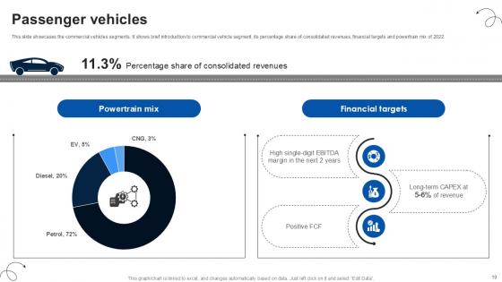 Luxury Automobile Vehicles Company Profile Ppt Presentation CP CD V