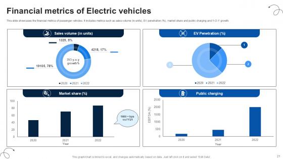 Luxury Automobile Vehicles Company Profile Ppt Presentation CP CD V