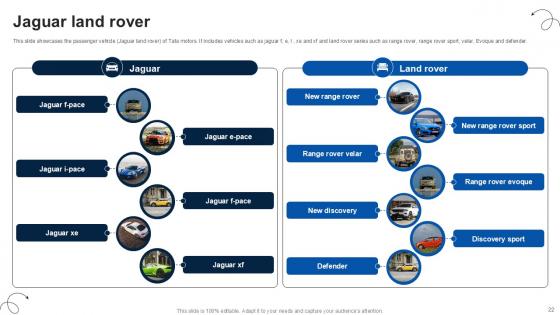 Luxury Automobile Vehicles Company Profile Ppt Presentation CP CD V