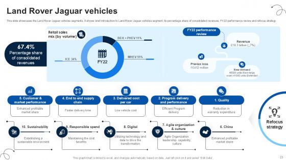 Luxury Automobile Vehicles Company Profile Ppt Presentation CP CD V