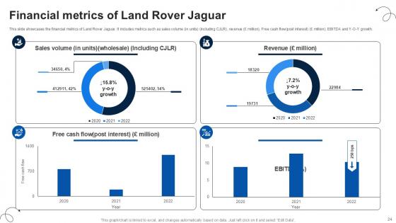Luxury Automobile Vehicles Company Profile Ppt Presentation CP CD V