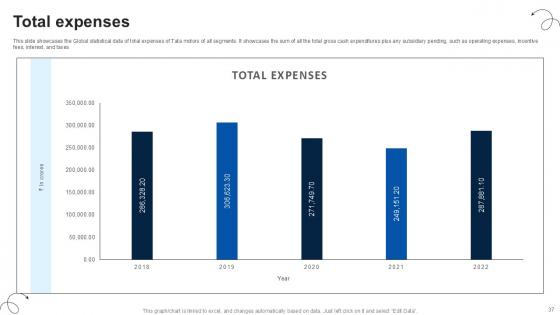 Luxury Automobile Vehicles Company Profile Ppt Presentation CP CD V