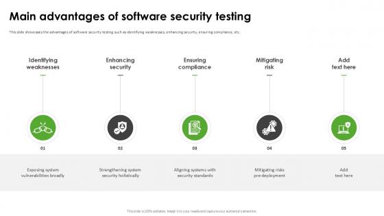 Main Advantages Of Software Harnessing The World Of Ethical Ppt Slide