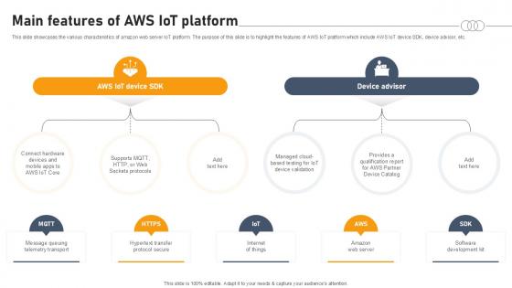 Main Features Of Aws IOT Platform Aws IOT Platform Ppt Template Main Features Of Aws IOT Platform Aws IOT Platform Ppt Template