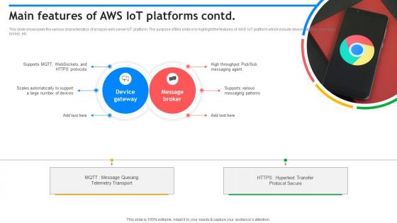 Main Features Of Aws IoT Platform Exploring Google Cloud IoT Platform