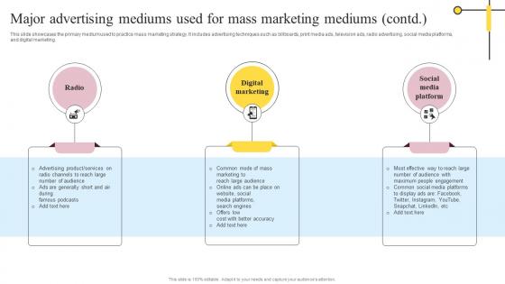 Major Advertising Mediums Used For Mass Definitive Guide On Mass Advertising Background Pdf