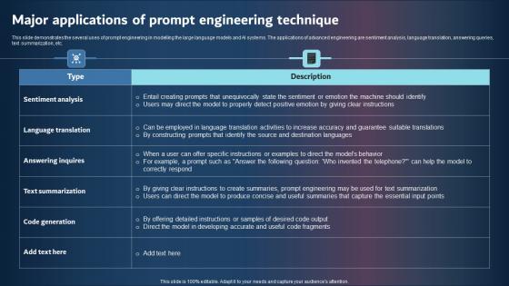 Major Applications Of Prompt Engineering Technique Summary PDF
