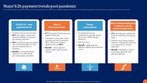 Major B2B Payment Trends Digital Platform Administration For B2B Ecommerce Introduction Pdf