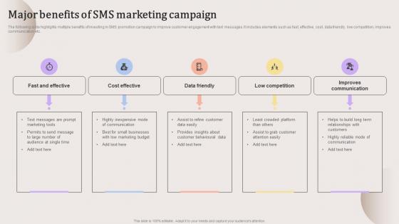 Major Benefits Of SMS Marketing Campaign Evaluating Strengths And Weaknesses Guidelines Pdf