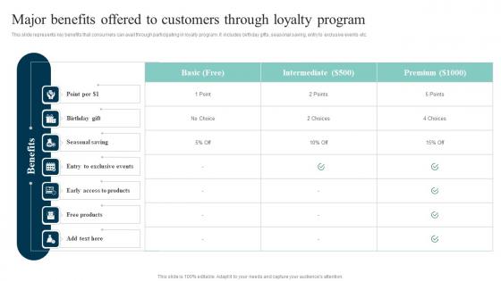 Major Benefits Offered To Customers Out Of The Box Shopper Marketing Strategies Sample Pdf