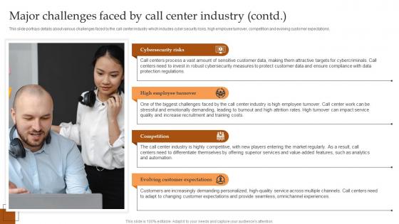 Major Challenges Faced By Call Center Industry IT And Tech Support Business Background Pdf