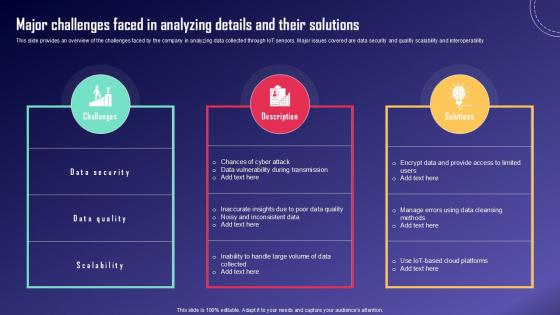 Major Challenges Faced In IoT Fleet Monitoring Ppt Presentation IoT SS V
