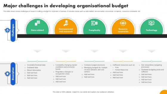 Major Challenges In Developing Strategies To Develop Effective Ppt PowerPoint Fin SS V