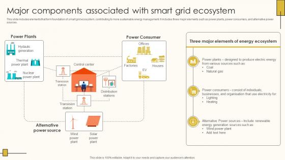 Major Components Associated With Smart Internet Of Things Solutions To Enhance Energy IoT SS V Major Components Associated With Smart Internet Of Things Solutions To Enhance Energy IoT SS V