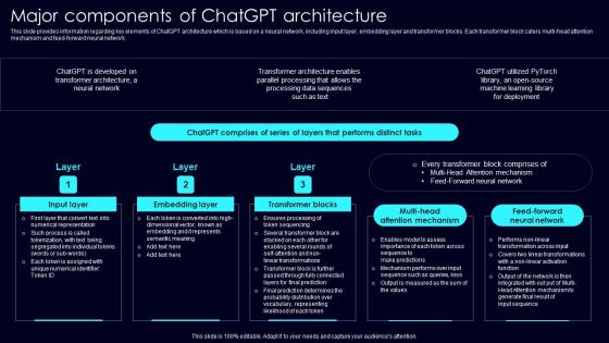Major Components Of ChatGpt Exploring Rise Of Generative AI In Artificial Intelligence Inspiration Pdf