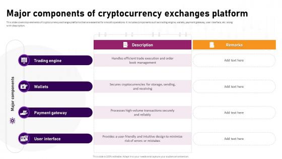 Major Components Of Cryptocurrency Exchanges Platform Complete Roadmap To Blockchain BCT SS V
