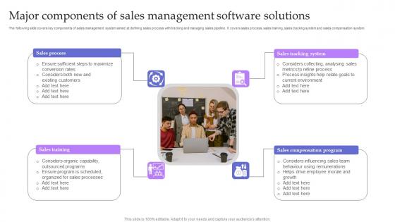 Major Components Of Sales Management Software Solutions Brochure Pdf