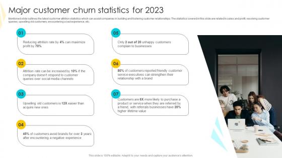 Major Customer Churn Strategies To Mitigate Customer Churn Sample Pdf