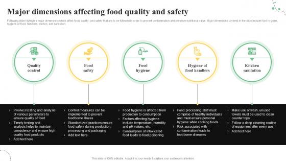 Major Dimensions Affecting Food Quality Control Guide For Food PPT Sample