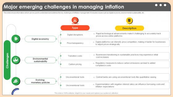 Major Emerging Challenges In Managing Comprehensive Guide On Inflation Control CM SS V Major Emerging Challenges In Managing Comprehensive Guide On Inflation Control CM SS V