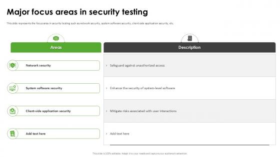 Major Focus Areas In Security Testing Harnessing The World Of Ethical Ppt Example